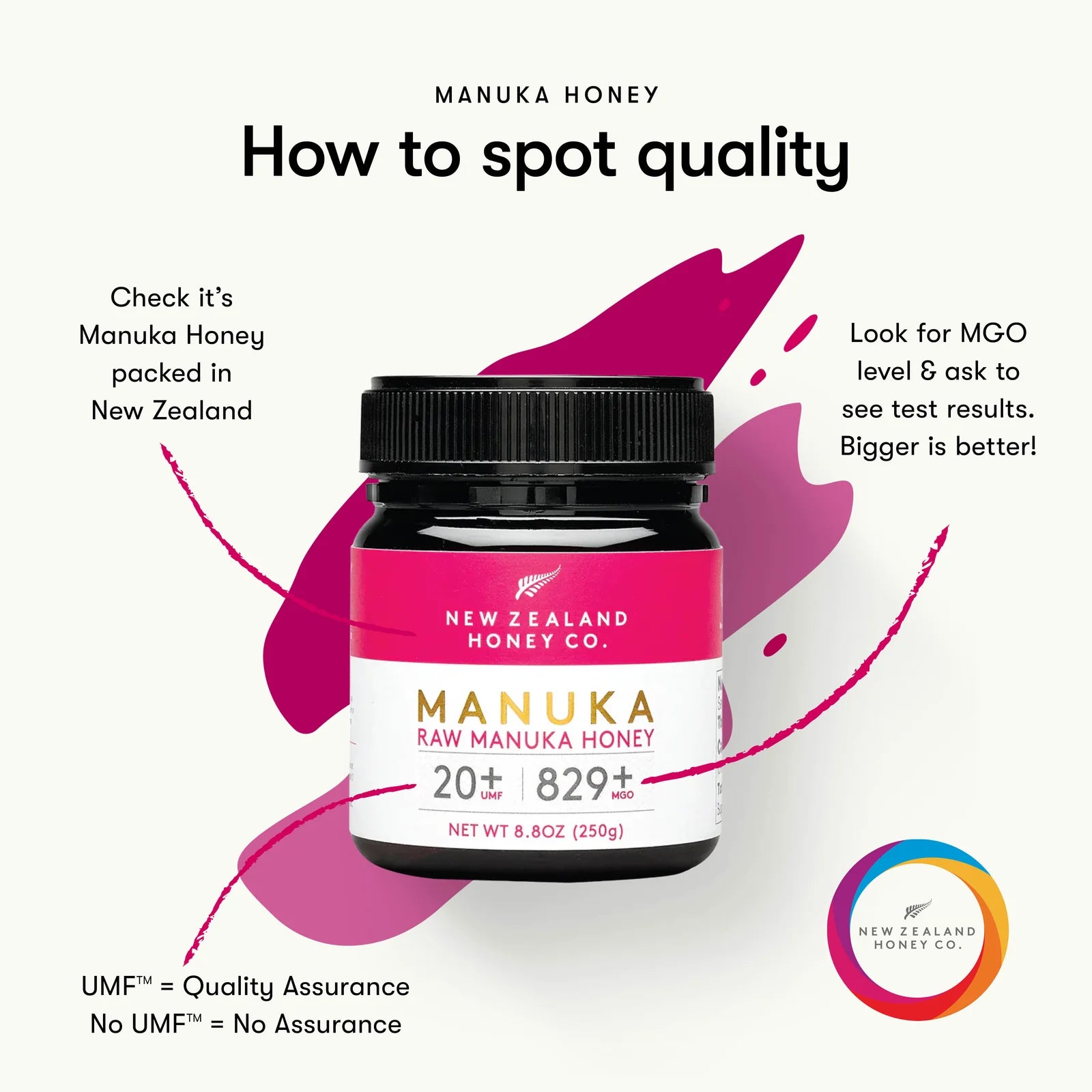 Manuka Honey UMF ™ 20+ MGO 829+