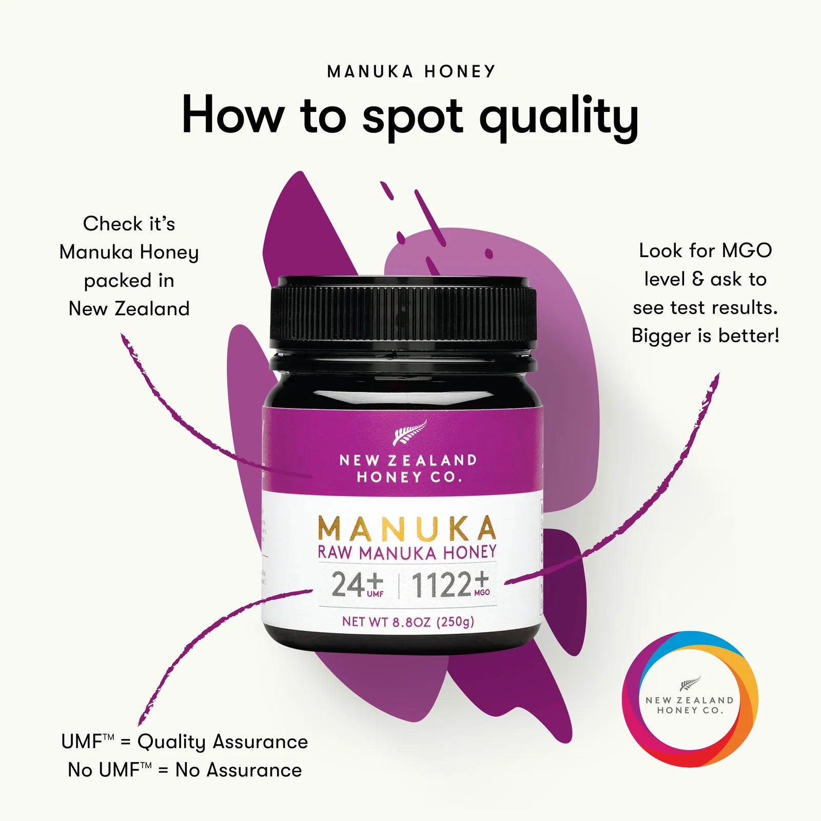 Manuka Honey UMF ™ 24+ MGO 1122+