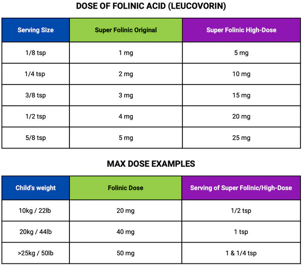 Super Folinic Acid 63 g